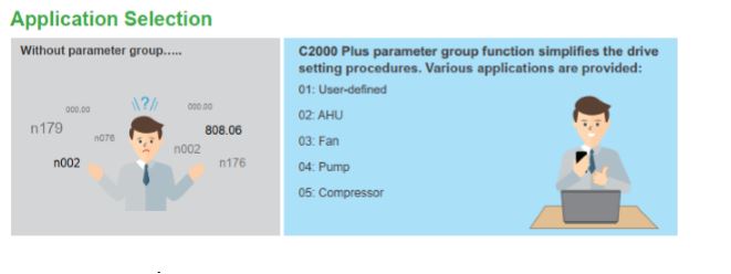 tính năng biến tần c2000 plus