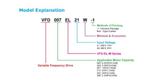 Biến tần Delta VFD-EL-W