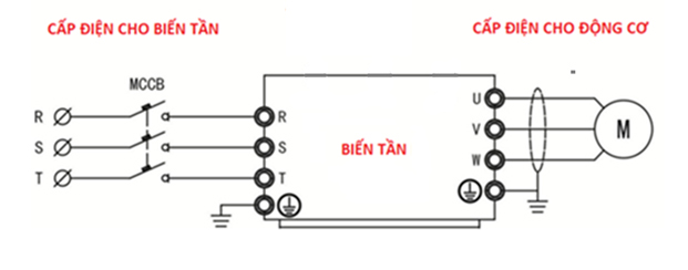SƠ ĐỒ ĐẤU NỐI BIẾN TẦN VÀO 3 PHA 380VAC RA 3 PHA 380VAC: