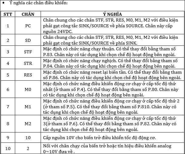 HƯỚNG DẨN CÀI ĐẶT BIẾN TẦN SHIHLIN SS2