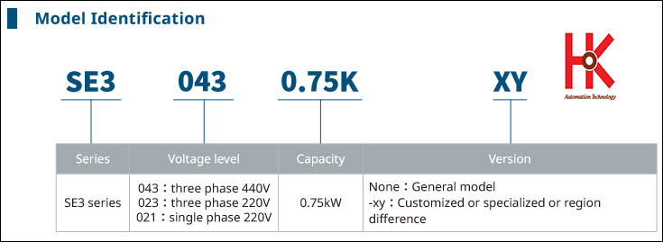 hướng dẫn đọc mả biến tần shihlin se3