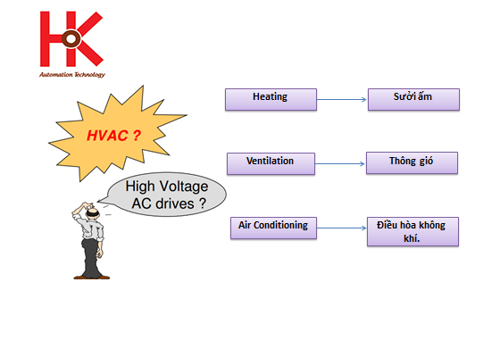 tìm hiểu về hệ thống HVAC
