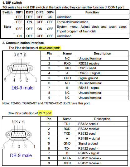 Tổng quan về HMI Touchwin TG765-MT