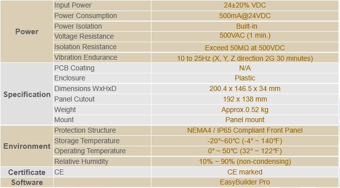Thông số kỹ thuật màn hình Weintek MT8071iP