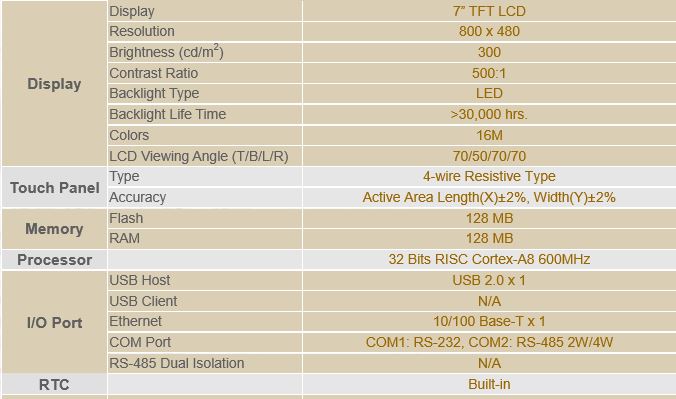 Thông số kỹ thuật màn hình Weintek MT8071iP