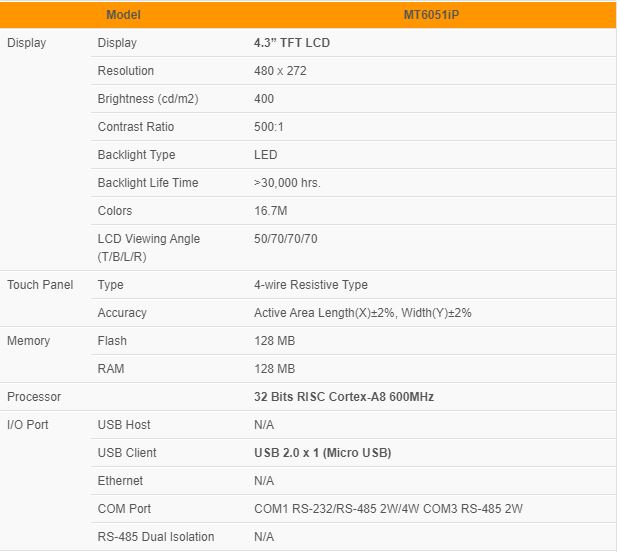 Tổng quan HMI Màn hình HMI MT6051IP