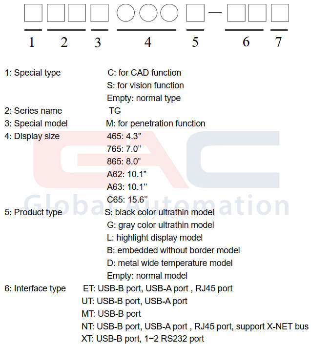 Hướng dẫn đọc mã Dòng TG