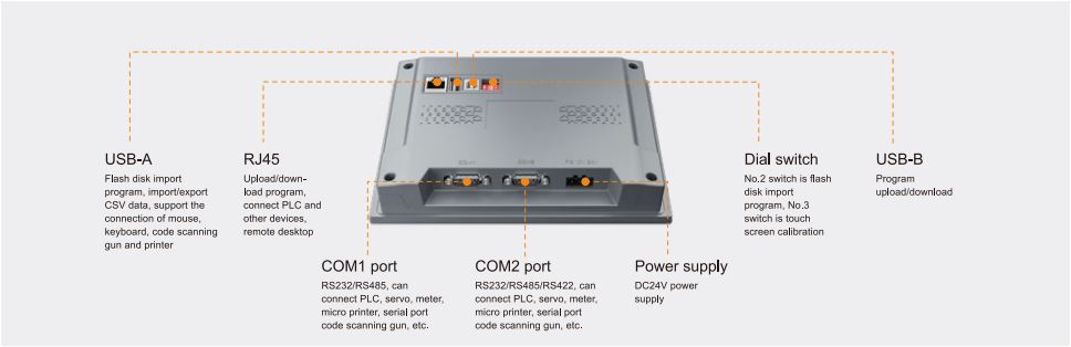 MẶT SAU CỦA HMI XINJE