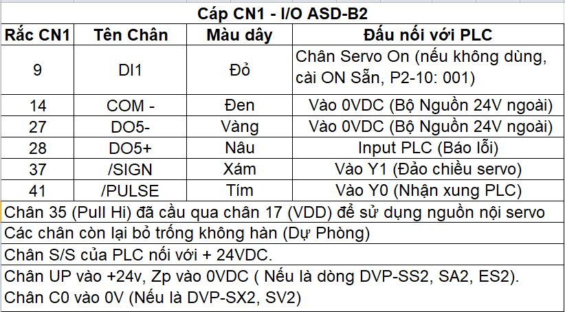 SƠ ĐỒ HÀN CÁP ĐIỀU KHIỂN SERVO 