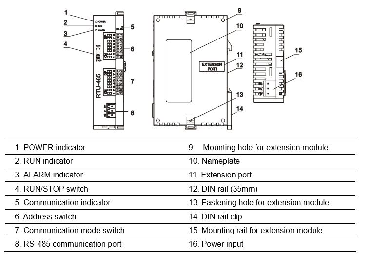 chức năng từng phần RTU-485