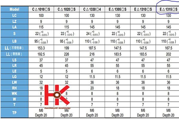 Tổng quan về động cơ Servo ECMA-E21320RS