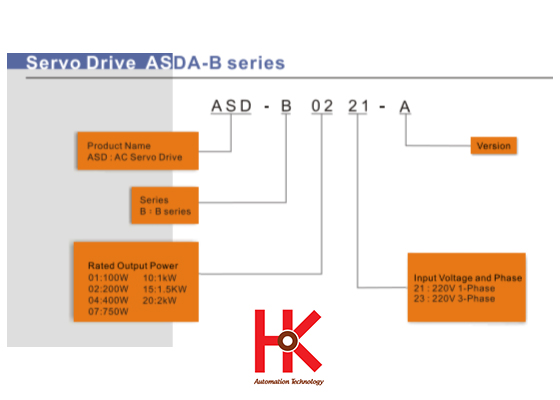 ĐỌC MÃ SERVO DELTA B