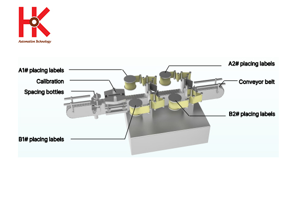 ứng dụng servo delta b3 vào máy dán nhãn