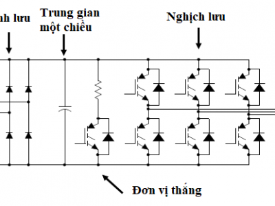 ƯU ĐIỂM VÀ ỨNG DỤNG CỦA BIẾN TẦN 1 PHA RA 3 PHA BẠN NÊN BIẾT- HK AUTOMATION